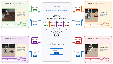 admm_vla_teaser.png